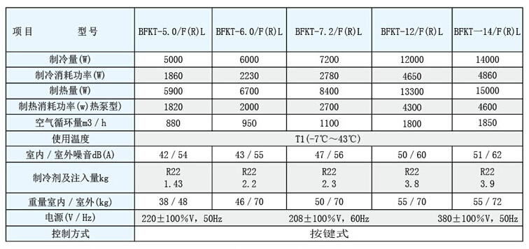 電力專用防爆空調(diào)型號(hào)技術(shù)參數(shù)