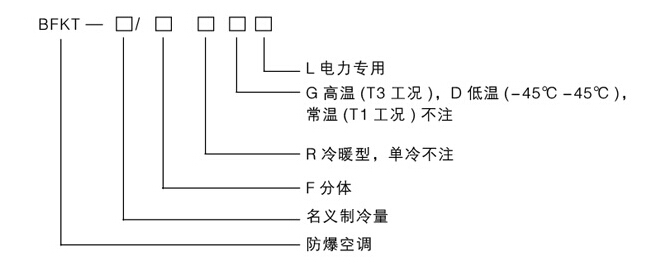 電力防爆空調(diào)型號(hào)