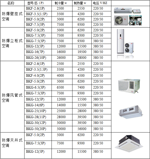 東莞防爆空調(diào)現(xiàn)貨