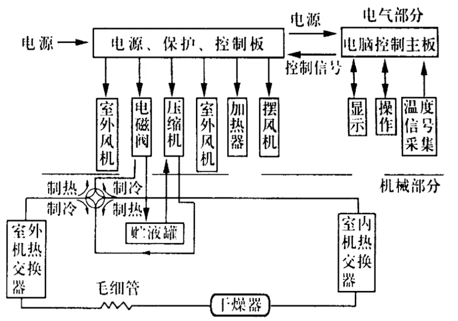 防爆空調結構