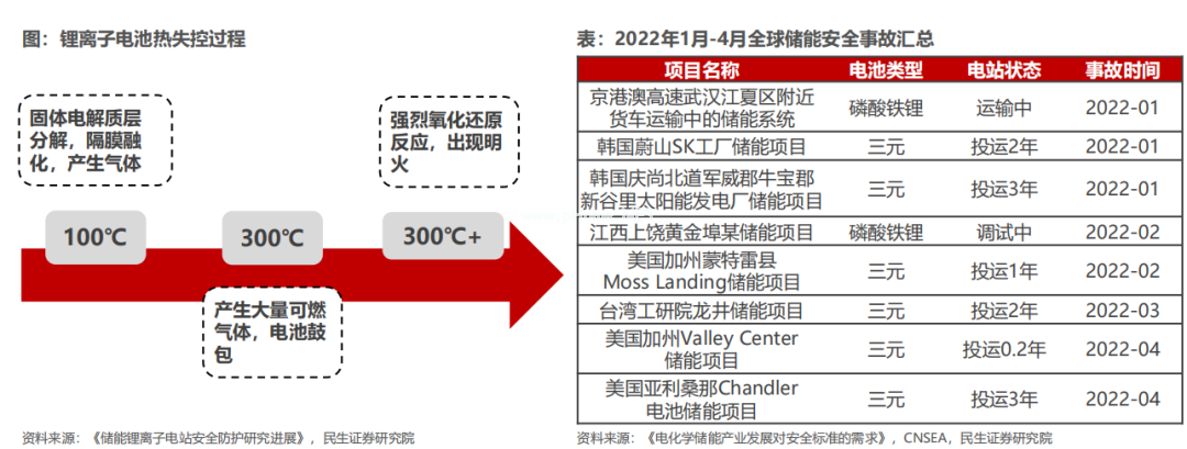 儲能空調